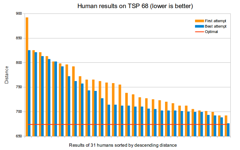 humanPlannerTspResults