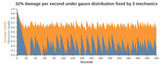gauss 3 mech 32 damage